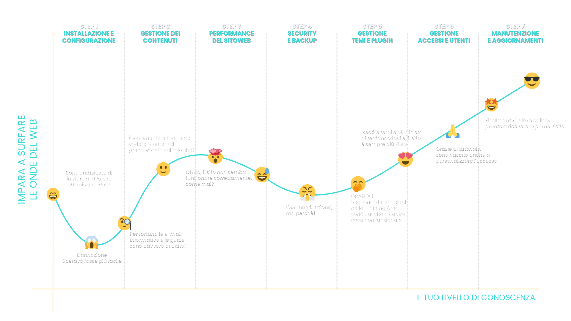 /wp-content/uploads/Learning-Curve_ITA.png